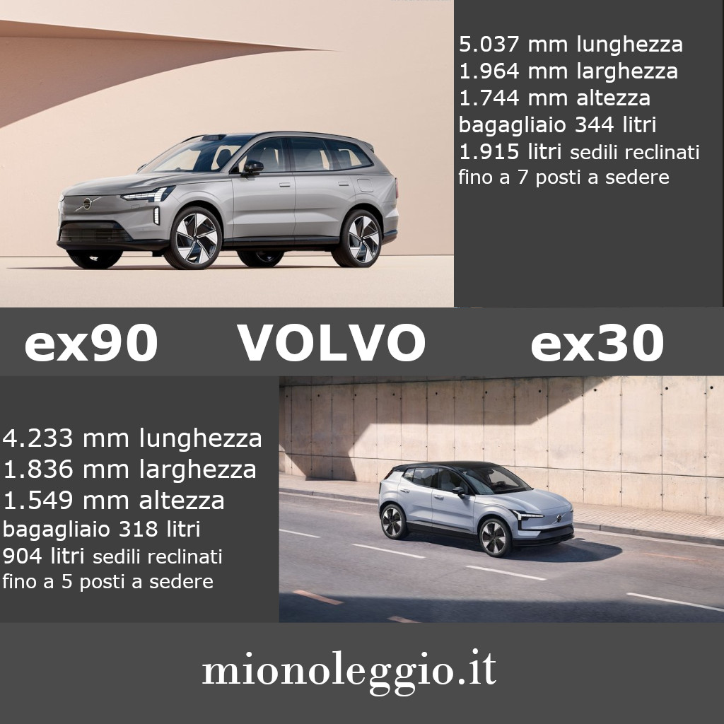 Volvo EX30 e EX90